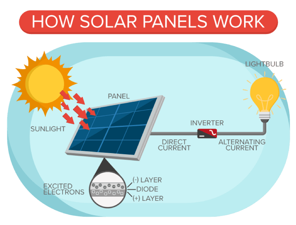 About Bright Solar